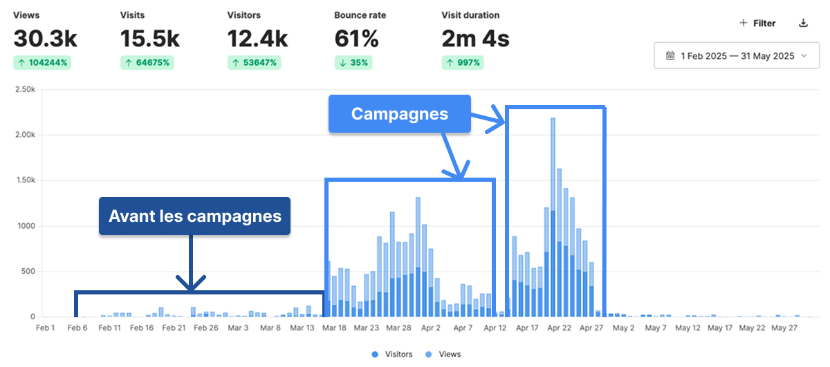Ad campaign traffic (1)