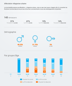 Stats détaillées