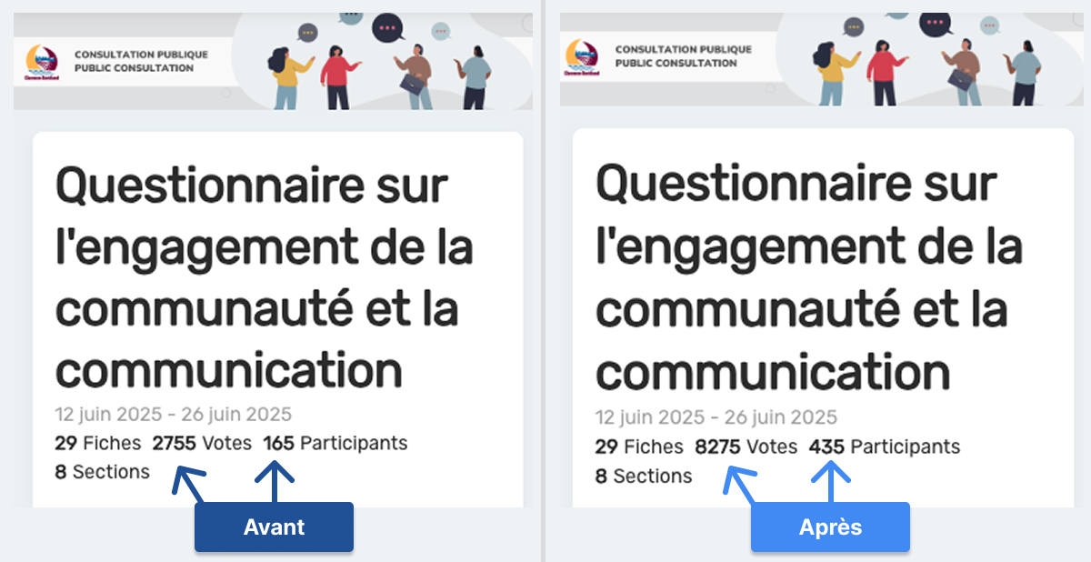 avant-apres-marketing
